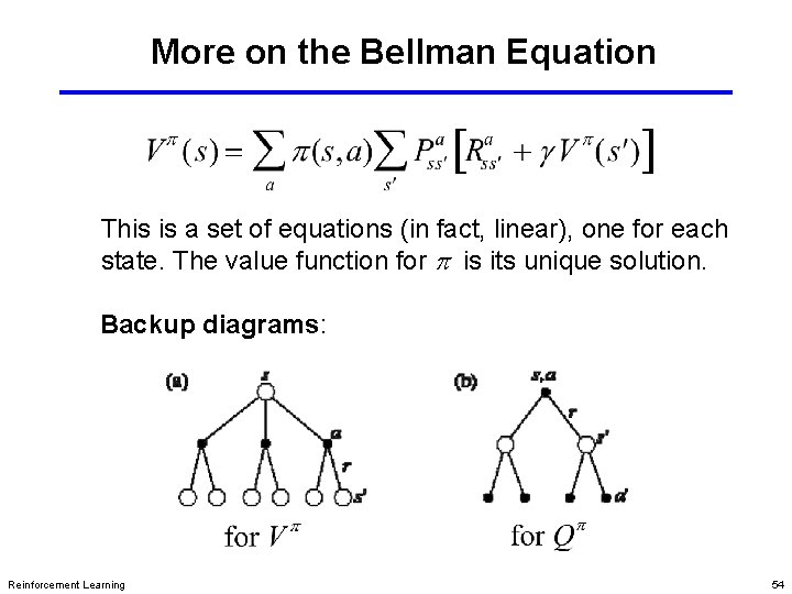 More on the Bellman Equation This is a set of equations (in fact, linear),