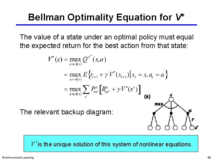 Bellman Optimality Equation for V* The value of a state under an optimal policy