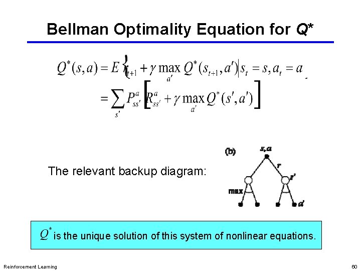 Bellman Optimality Equation for Q* The relevant backup diagram: is the unique solution of