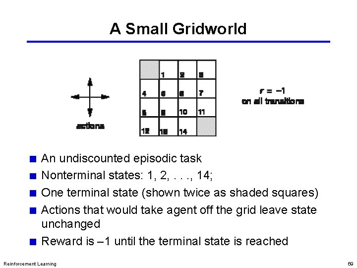 A Small Gridworld An undiscounted episodic task Nonterminal states: 1, 2, . . . A Small Gridworld An undiscounted episodic task Nonterminal states: 1, 2, . . .
