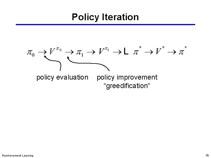 Policy Iteration policy evaluation Reinforcement Learning policy improvement “greedification” 76 