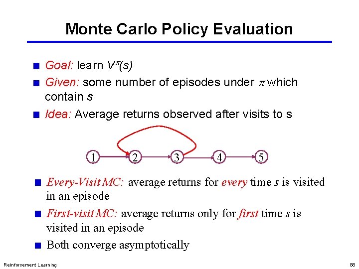 Monte Carlo Policy Evaluation Goal: learn Vp(s) Given: some number of episodes under p