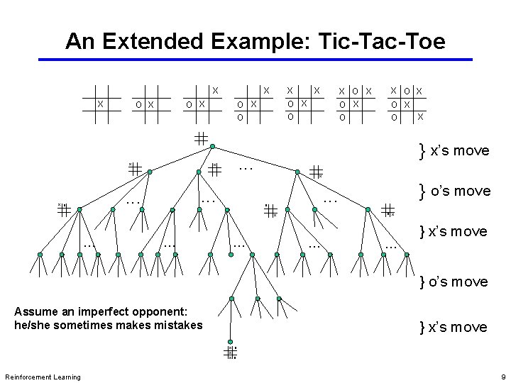 An Extended Example: Tic-Tac-Toe X X O X x . . . O X An Extended Example: Tic-Tac-Toe X X O X x . . . O X