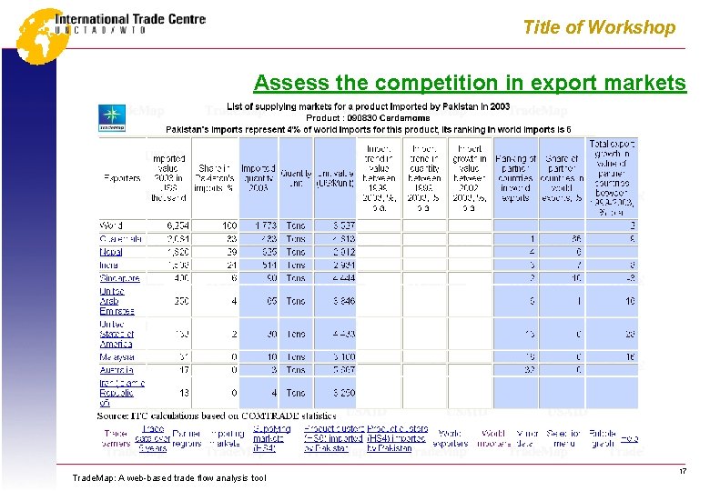 Title of Workshop Assess the competition in export markets Trade. Map: A web-based trade