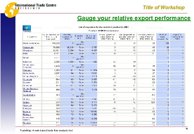 Title of Workshop Gauge your relative export performance World exporters of cardamom Trade. Map: