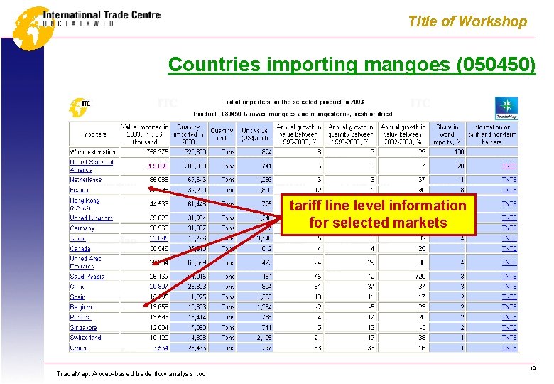 Title of Workshop Countries importing mangoes (050450) tariff line level information for selected markets