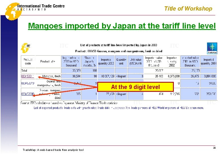 Title of Workshop Mangoes imported by Japan at the tariff line level At the