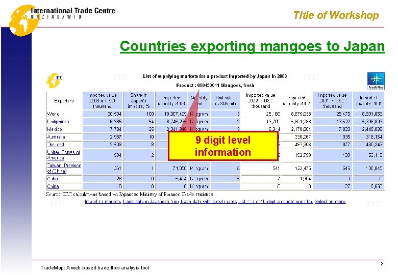 Title of Workshop Countries exporting mangoes to Japan 9 digit level information Trade. Map: