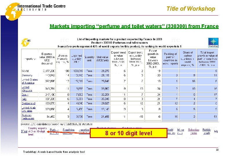 Title of Workshop Markets importing “perfume and toilet waters” (330300) from France 8 or