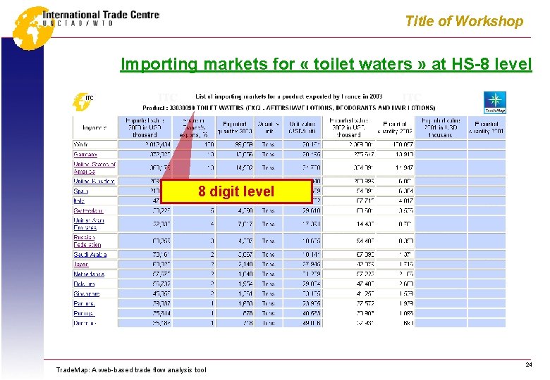 Title of Workshop Importing markets for « toilet waters » at HS-8 level 8