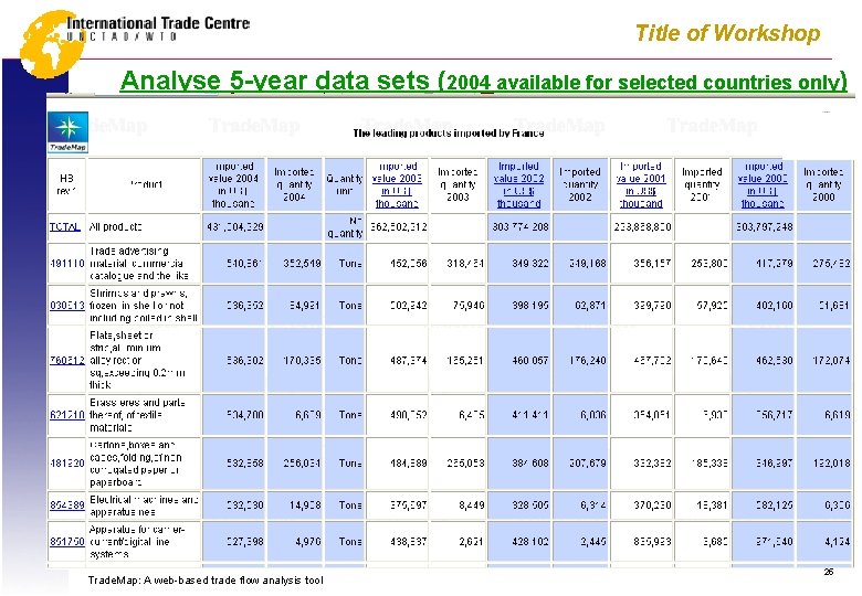 Title of Workshop Analyse 5 -year data sets (2004 available for selected countries only)