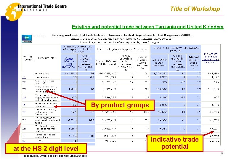 Title of Workshop Existing and potential trade between Tanzania and United Kingdom By product