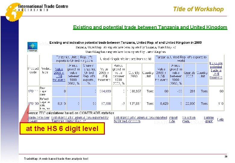 Title of Workshop Existing and potential trade between Tanzania and United Kingdom at the