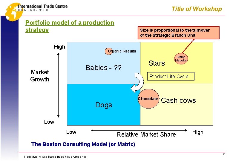 Title of Workshop Portfolio model of a production strategy High Size is proportional to