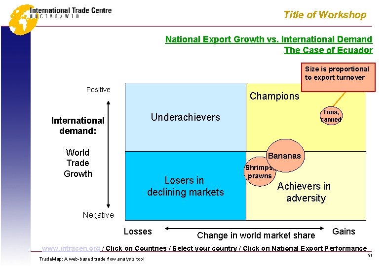 Title of Workshop National Export Growth vs. International Demand The Case of Ecuador Size