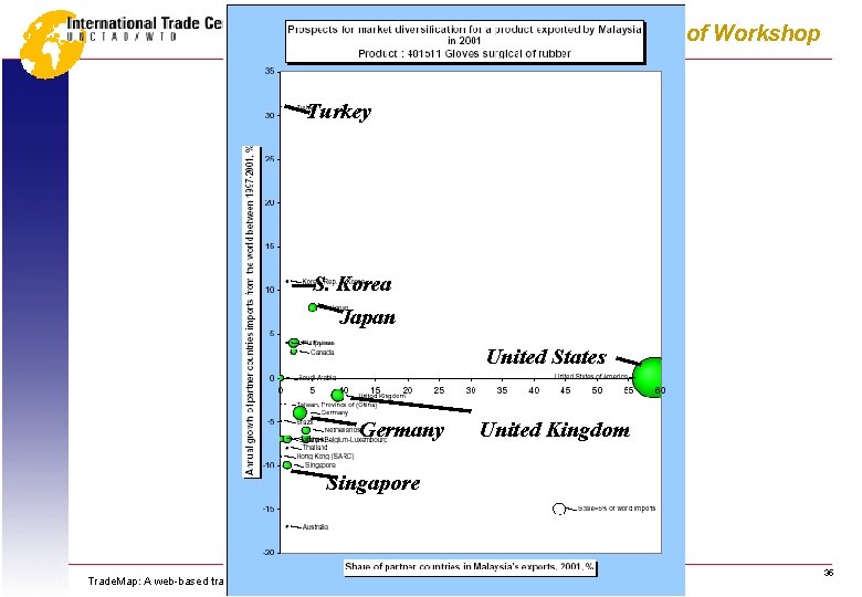 Title of Workshop Turkey S. Korea Japan United States Germany United Kingdom Singapore Trade.