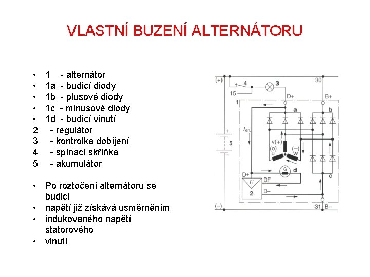 VLASTNÍ BUZENÍ ALTERNÁTORU • • • 2 3 4 5 1 - alternátor 1