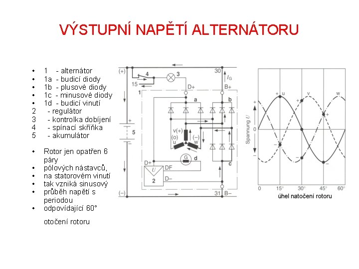 VÝSTUPNÍ NAPĚTÍ ALTERNÁTORU • • • 2 3 4 5 1 - alternátor 1