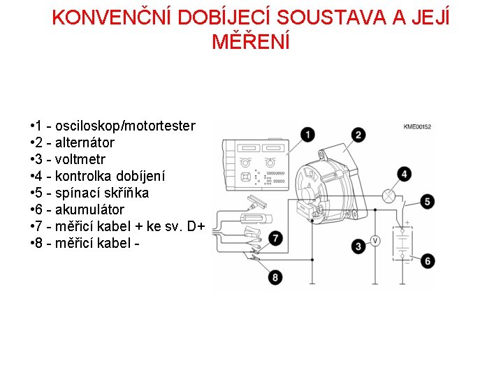 KONVENČNÍ DOBÍJECÍ SOUSTAVA A JEJÍ MĚŘENÍ • 1 - osciloskop/motortester • 2 - alternátor