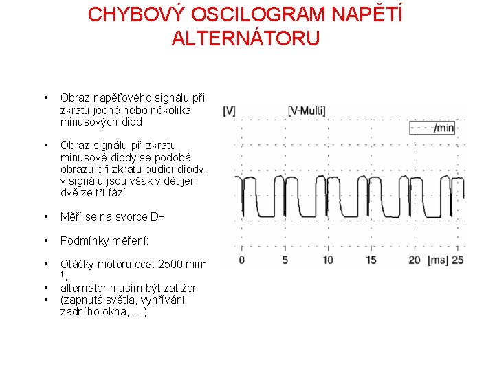 CHYBOVÝ OSCILOGRAM NAPĚTÍ ALTERNÁTORU • Obraz napěťového signálu při zkratu jedné nebo několika minusových