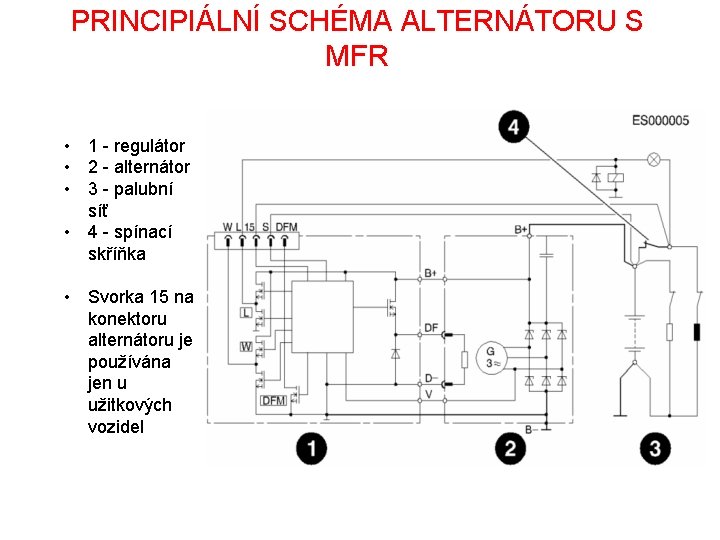 PRINCIPIÁLNÍ SCHÉMA ALTERNÁTORU S MFR • 1 - regulátor • 2 - alternátor •