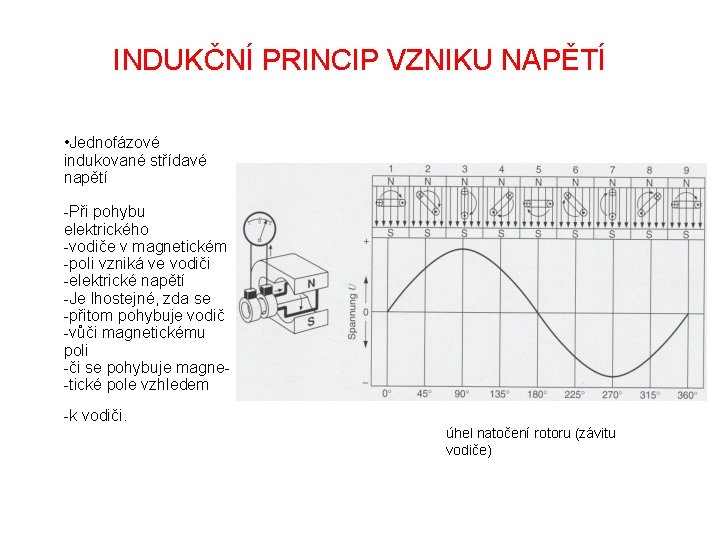 INDUKČNÍ PRINCIP VZNIKU NAPĚTÍ • Jednofázové indukované střídavé napětí -Při pohybu elektrického -vodiče v