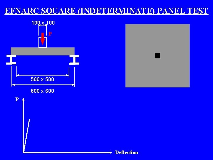 EFNARC SQUARE (INDETERMINATE) PANEL TEST 100 x 100 P 500 x 500 600 x