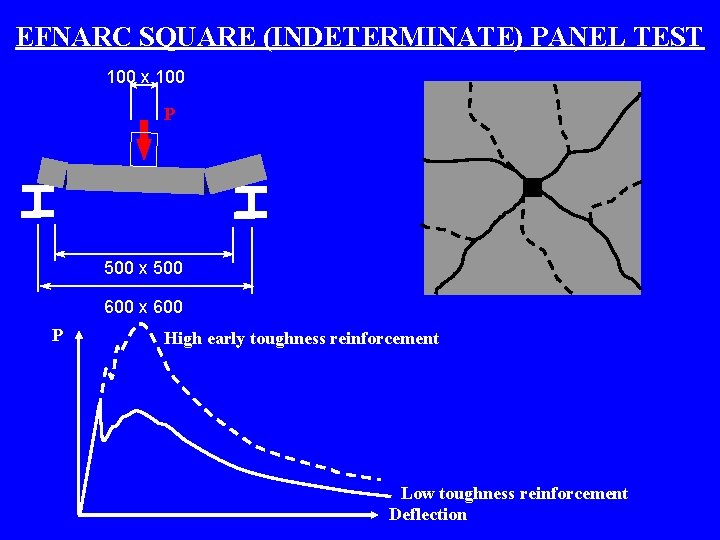 EFNARC SQUARE (INDETERMINATE) PANEL TEST 100 x 100 P 500 x 500 600 x