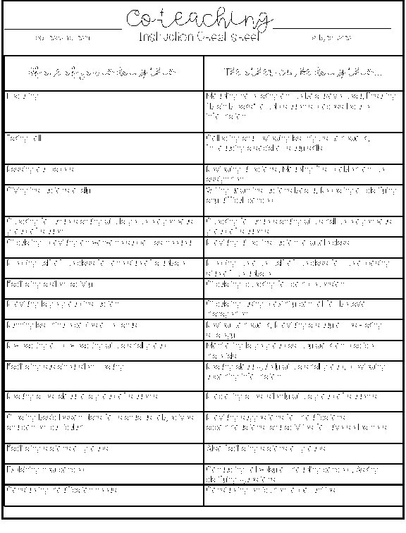 co-teaching team Co-teaching Instruction Cheat-sheet If one of you is doing this. . .