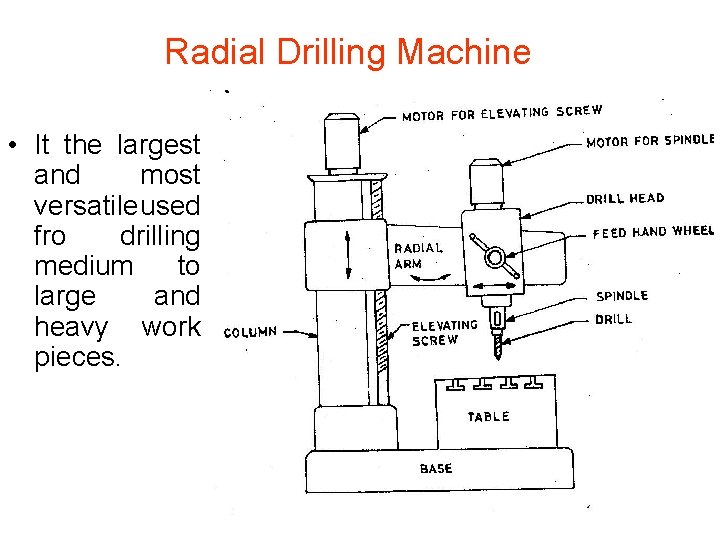 Radial Drilling Machine • It the largest and most versatile used fro drilling medium