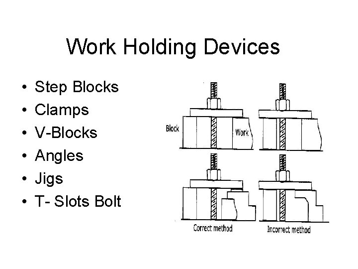 Work Holding Devices • • • Step Blocks Clamps V-Blocks Angles Jigs T- Slots