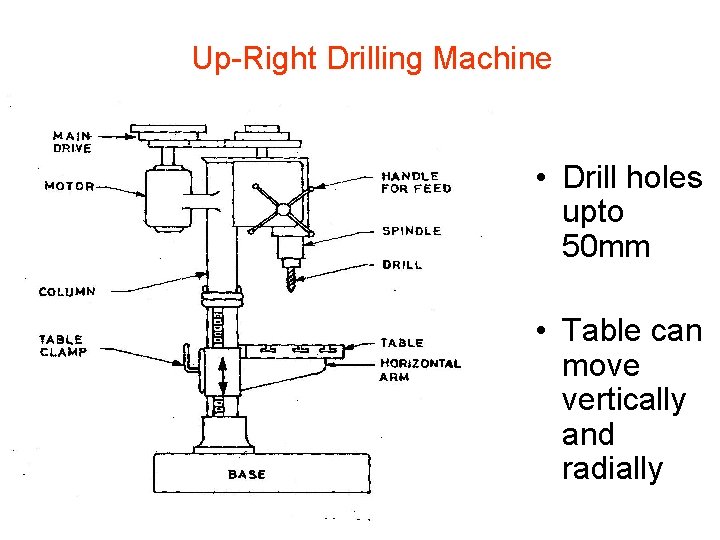 Up-Right Drilling Machine • Drill holes upto 50 mm • Table can move vertically