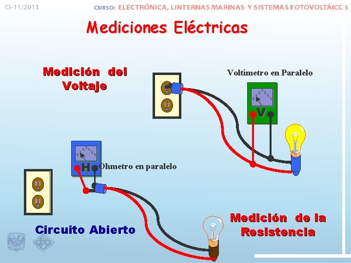 Mediciones Eléctricas Medición del Voltaje Voltímetro en Paralelo V H Ohmetro en paralelo Circuito