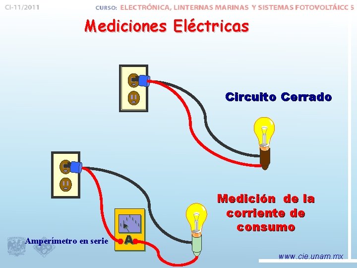 Mediciones Eléctricas Circuito Cerrado Amperímetro en serie A Medición de la corriente de consumo