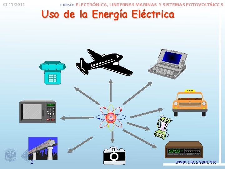 Uso de la Energía Eléctrica 2 www. cie. unam. mx 