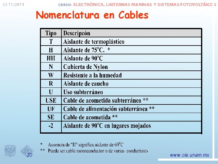 Nomenclatura en Cables 20 www. cie. unam. mx 