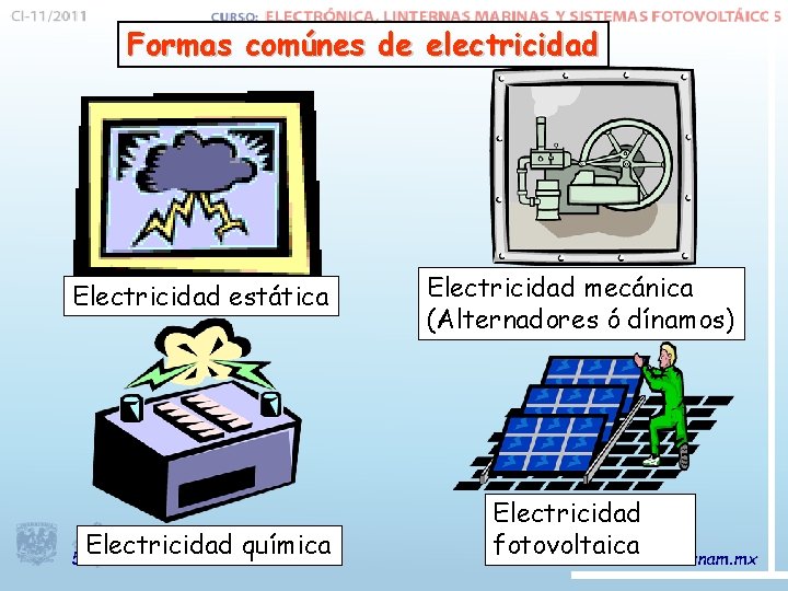 Formas comúnes de electricidad Electricidad estática 5 Electricidad química Electricidad mecánica (Alternadores ó dínamos)
