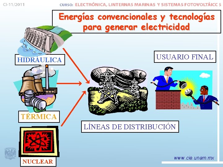 Energías convencionales y tecnologías para generar electricidad HIDRÁULICA USUARIO FINAL TÉRMICA LÍNEAS DE DISTRIBUCIÓN
