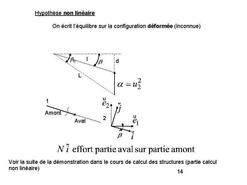 Hypothèse non linéaire On écrit l’équilibre sur la configuration déformée (inconnue) l d L