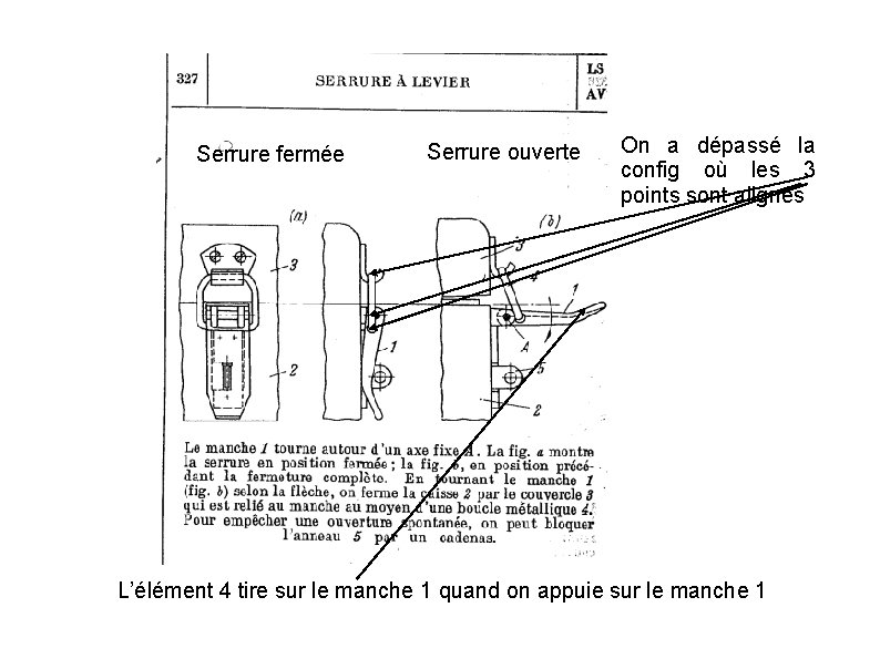 Serrure fermée Serrure ouverte On a dépassé la config où les 3 points sont