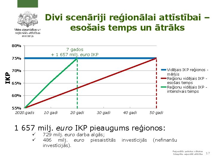 Divi scenāriji reģionālai attīstībai – esošais temps un ātrāks 80% 7 gados + 1