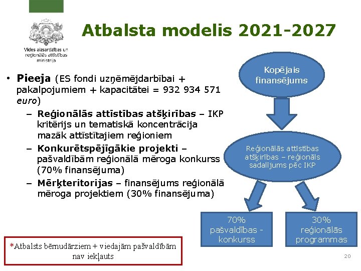 Atbalsta modelis 2021 -2027 • Pieeja (ES fondi uzņēmējdarbībai + pakalpojumiem + kapacitātei =