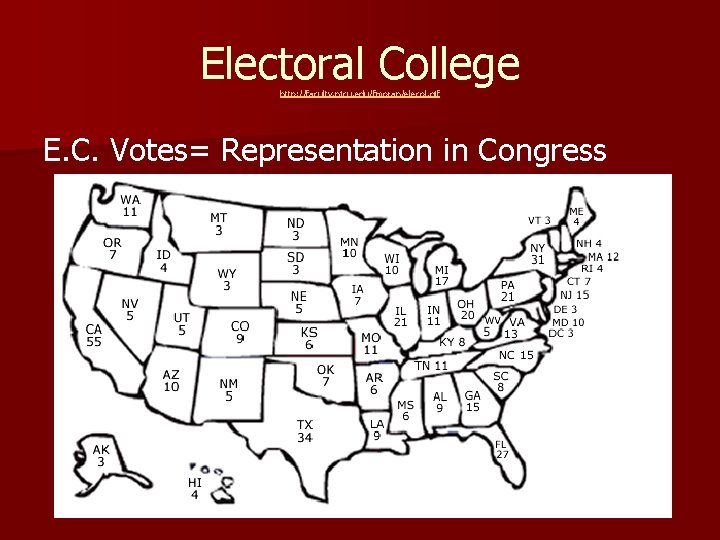 Electoral College http: //faculty. njcu. edu/fmoran/elecol. gif E. C. Votes= Representation in Congress 