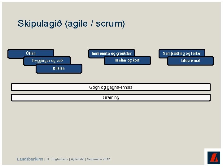 Skipulagið (agile / scrum) Innheimta og greiðslur Útlán Innlán og kort Tryggingar og veð