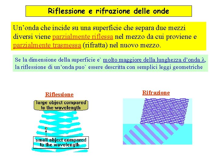 Riflessione e rifrazione delle onde Un’onda che incide su una superficie che separa due