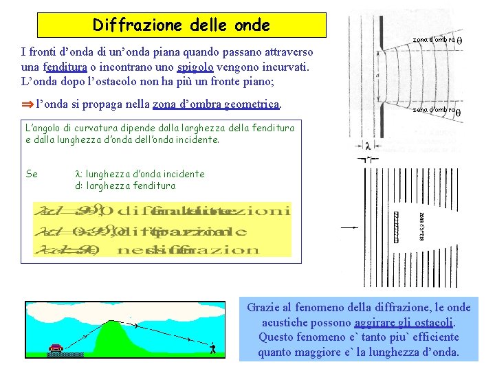 Diffrazione delle onde zona d’ombra I fronti d’onda di un’onda piana quando passano attraverso