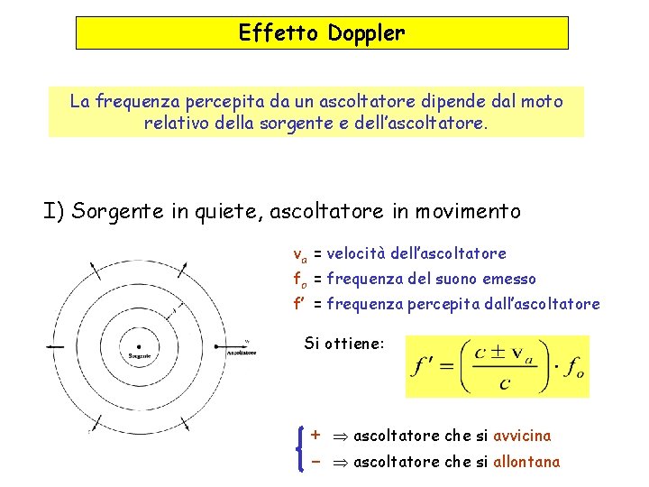 Effetto Doppler La frequenza percepita da un ascoltatore dipende dal moto relativo della sorgente