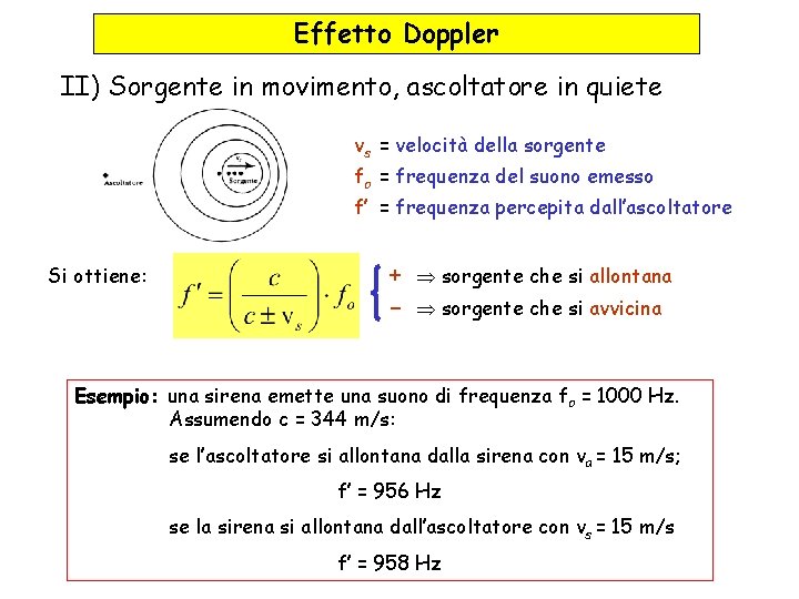 Effetto Doppler II) Sorgente in movimento, ascoltatore in quiete vs = velocità della sorgente