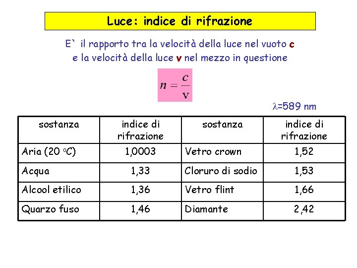 Luce: indice di rifrazione E` il rapporto tra la velocità della luce nel vuoto