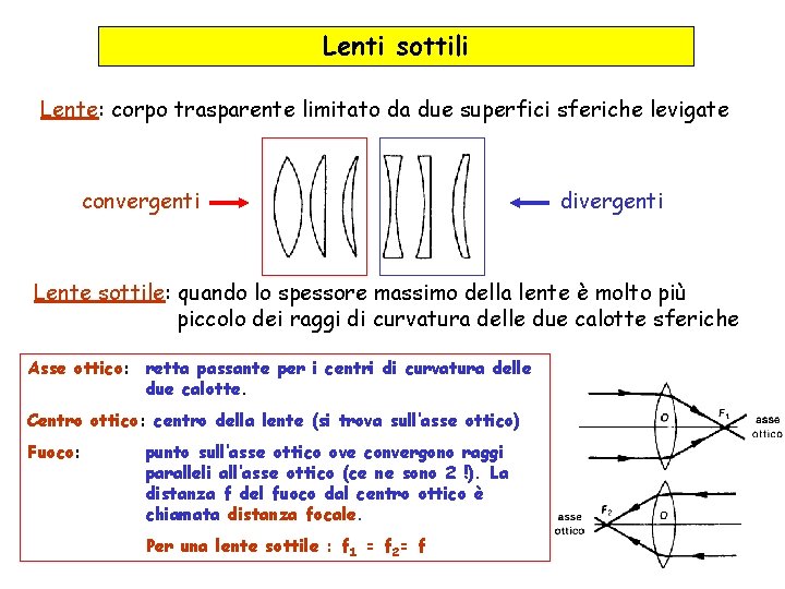 Lenti sottili Lente: corpo trasparente limitato da due superfici sferiche levigate convergenti divergenti Lente